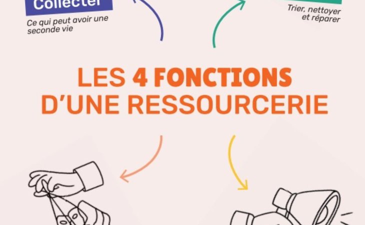 Photo Visite animée de la ressourcerie - Les Échappées Estivales®
